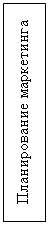 Подпись: Планирование маркетинга