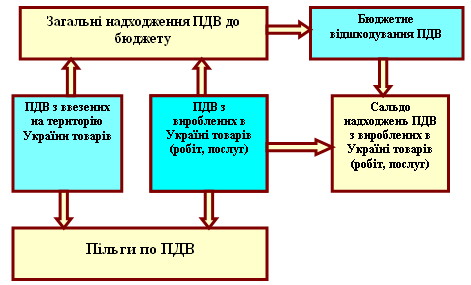 http://www.sta.gov.ua/photo/18.gif