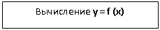 Подпись: Вычисление y = f (x)