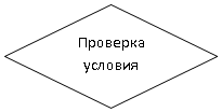 Ромб: Проверка условия