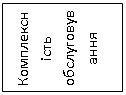 Подпись: Комплексність обслуговування