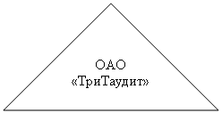 Равнобедренный треугольник: ОАО
«ТриТаудит»
