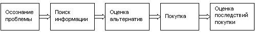 Схема 1