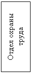 Подпись: Отдел охраны труда