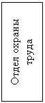 Подпись: Отдел охраны труда