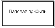 Подпись: Валовая прибыль
