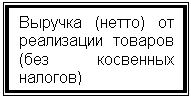 Подпись: Выручка (нетто) от реализации това-ров (без косвенных налогов)