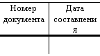 Подпись: Номер документа 	Дата составления 
	 

