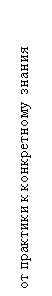 Подпись: от практики к конкретному  знания