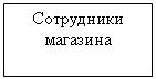 Подпись: Сотрудники магазина


