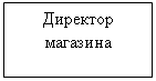 Подпись: Директор магазина