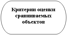 Блок-схема: знак завершения: Критерии оценки сравниваемых объектов