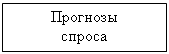 Подпись: Прогнозы 
спроса
