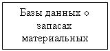 Подпись: Базы данных о запасах материальных ресурсов