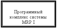 Подпись: Программный комплекс системы MRP I
