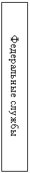 Подпись: Федеральные службы