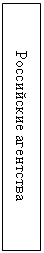 Подпись: Российские агентства