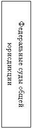Подпись: Федеральные суды общей юрисдикции

