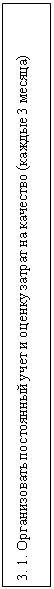 Подпись: 3. 1. Организовать постоянный учет и оценку затрат на качество (каждые 3 месяца)