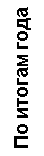 Подпись: По итогам года