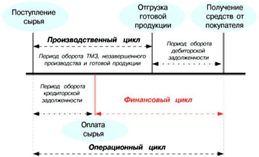 схема