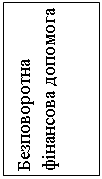 Подпись: Безповоротна фінансова допомога
