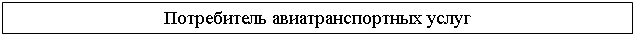 Подпись: Потребитель авиатранспортных услуг









