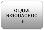 Блок-схема: альтернативный процесс: ОТДЕЛ БЕЗОПАСНОСТИ