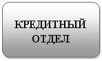 Блок-схема: альтернативный процесс: КРЕДИТНЫЙ ОТДЕЛ