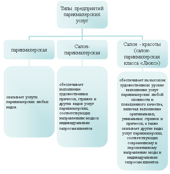 Организационная диаграмма