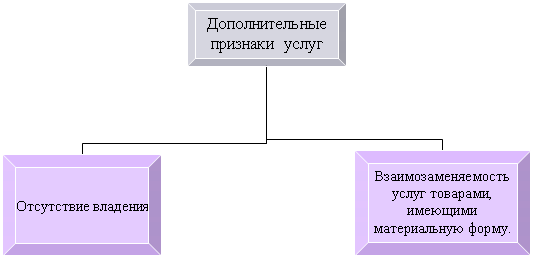 Организационная диаграмма