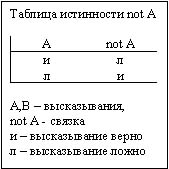 Таблица истинности для логического отрицания