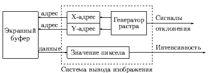 Рисунок 3