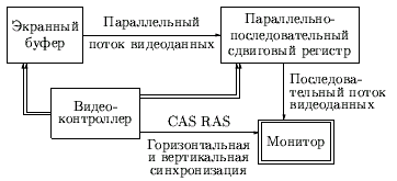 Рисунок 4