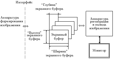 Рисунок 7