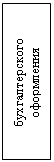 Подпись: бухгалтерского оформления