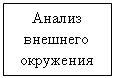 Подпись: Анализ внешнего окружения