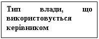 Подпись: Тип влади, що використовується керівником