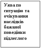 Подпись: Уява по ситуацію та очікування наслідків бажаної поведінки підлеглого