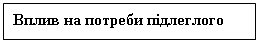 Подпись: Вплив на потреби підлеглого