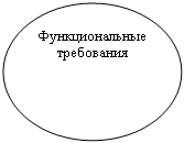 Овал: Функциональные требования