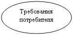 Овал: Требования потребителя