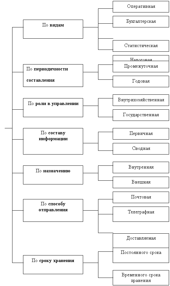 Подпись: Годовая