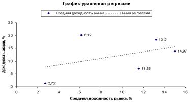 http://www.cfin.ru/finanalysis/lytnev/image1278.gif