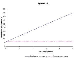 http://www.cfin.ru/finanalysis/lytnev/image1280.gif