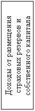 Подпись: Доходы от размещения страховых резервов и собственного капитала