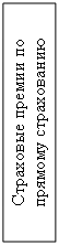 Подпись: Страховые премии по прямому страхованию