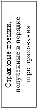 Подпись: Страховые премии, полученные в порядке перестрахования