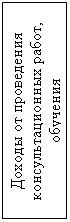 Подпись: Доходы от проведения консультационных работ, обучения