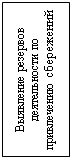 Подпись: Выявление резервов
деятельности по привлечению сбережений
